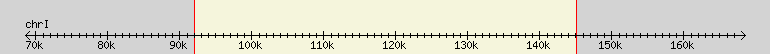 __scale__ region
