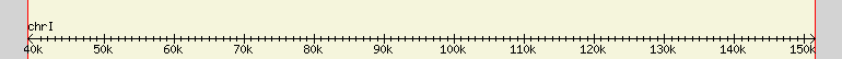 __scale__ region