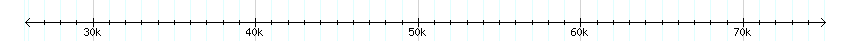 __scale__ detail