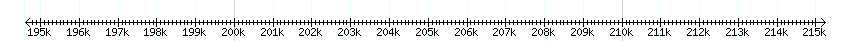 __scale__ detail