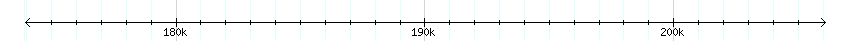 __scale__ detail