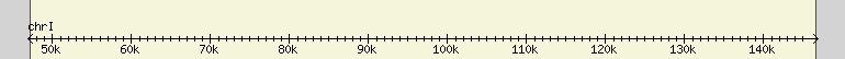 __scale__ region