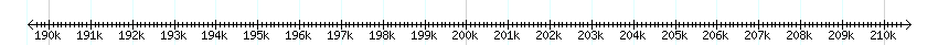 __scale__ detail