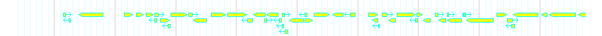 Genes detail