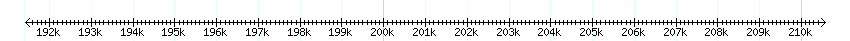 __scale__ detail