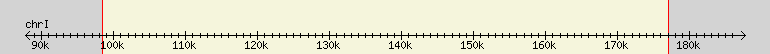__scale__ region