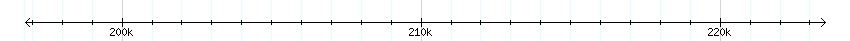 __scale__ detail