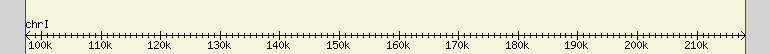 __scale__ region