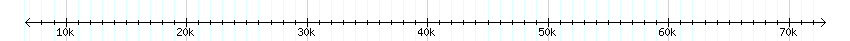 __scale__ detail