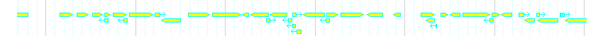 Genes detail
