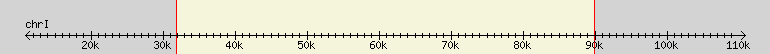 __scale__ region