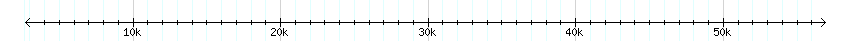 __scale__ detail