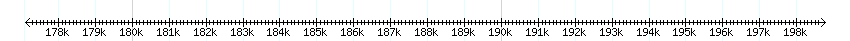 __scale__ detail