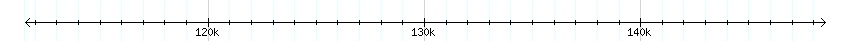 __scale__ detail