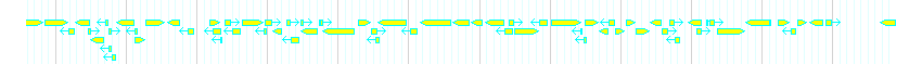 Genes detail