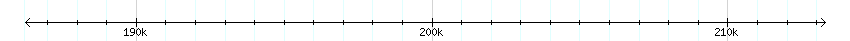 __scale__ detail