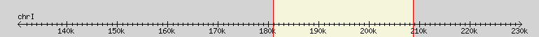 __scale__ region