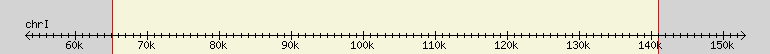 __scale__ region