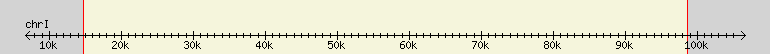 __scale__ region