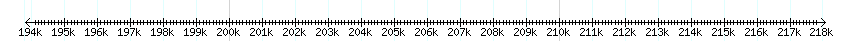 __scale__ detail