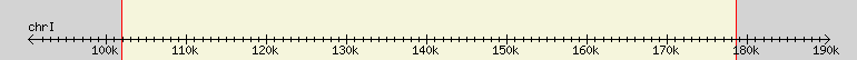 __scale__ region
