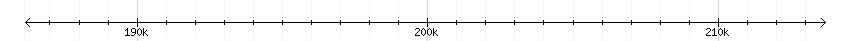 __scale__ detail