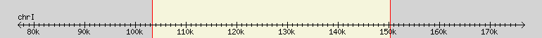 __scale__ region