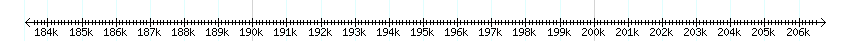 __scale__ detail