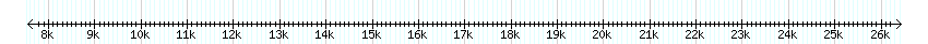 __scale__ detail