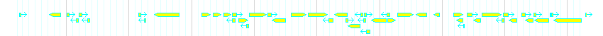 Genes detail
