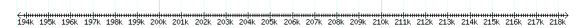 __scale__ detail