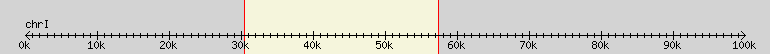 __scale__ region