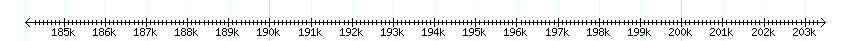 __scale__ detail