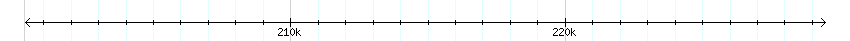 __scale__ detail