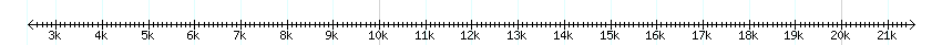 __scale__ detail