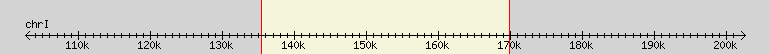 __scale__ region