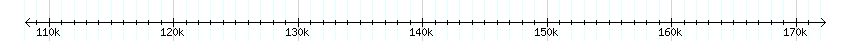 __scale__ detail