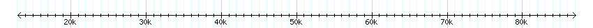__scale__ detail