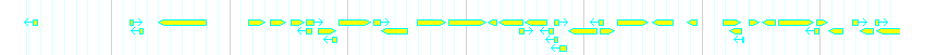 Genes detail