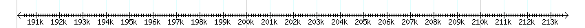__scale__ detail