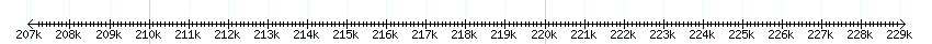 __scale__ detail