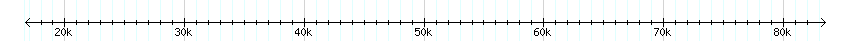 __scale__ detail