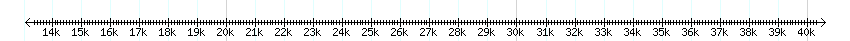 __scale__ detail