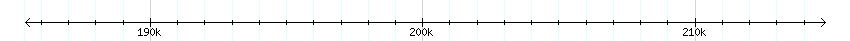 __scale__ detail