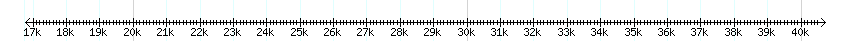 __scale__ detail