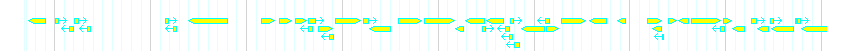 Genes detail