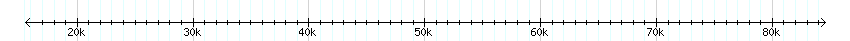 __scale__ detail