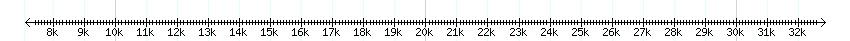 __scale__ detail