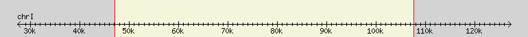 __scale__ region