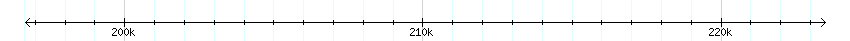 __scale__ detail